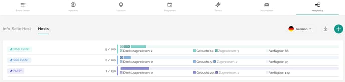 Hospitality Management (Setup im evenito Backoffice)10