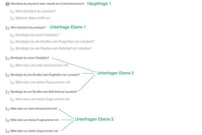 Lege veranstaltungsspezifische Zusatzfragen und Unterfragen fest8